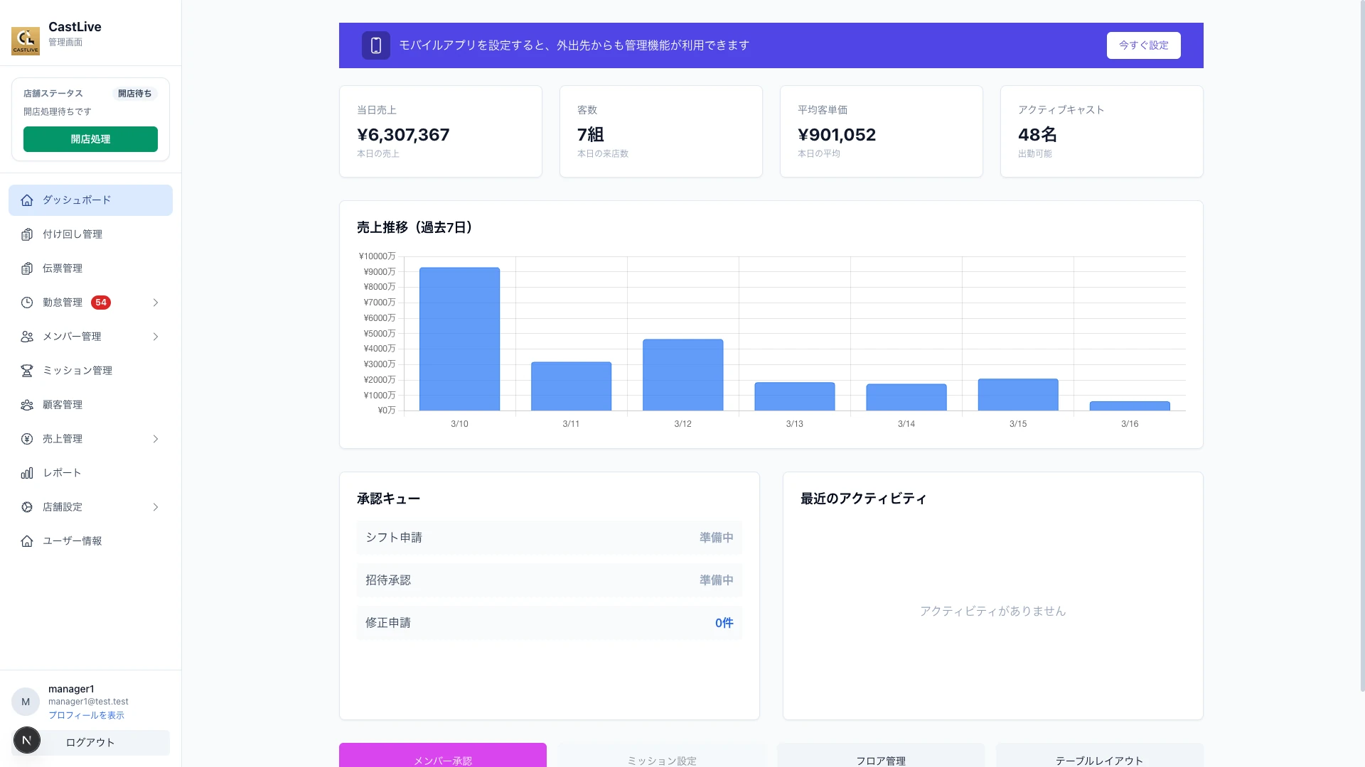 CastLive(キャストライブ) の管理画面ダッシュボード