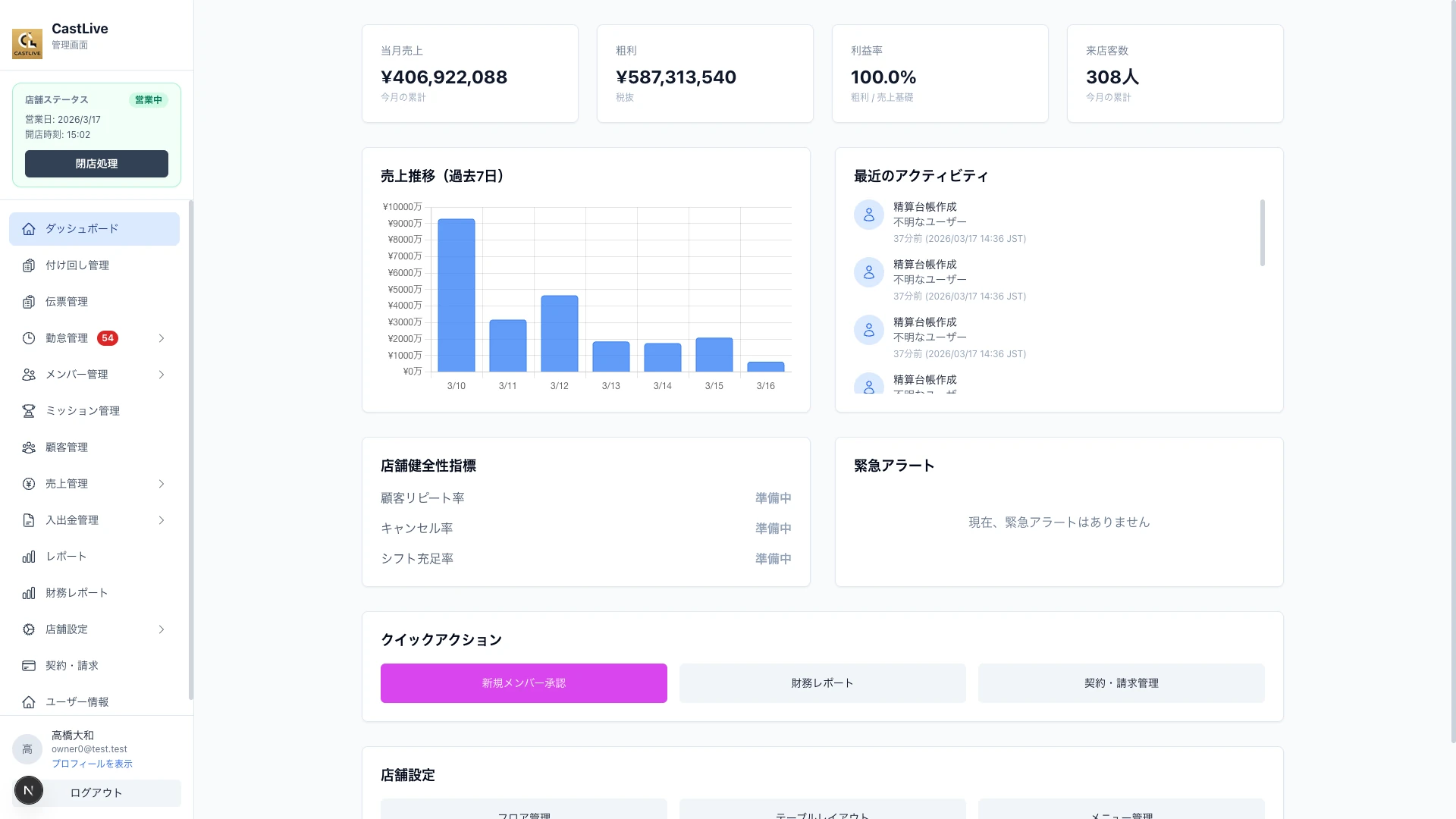 月次振り返りを行うの機能イメージ