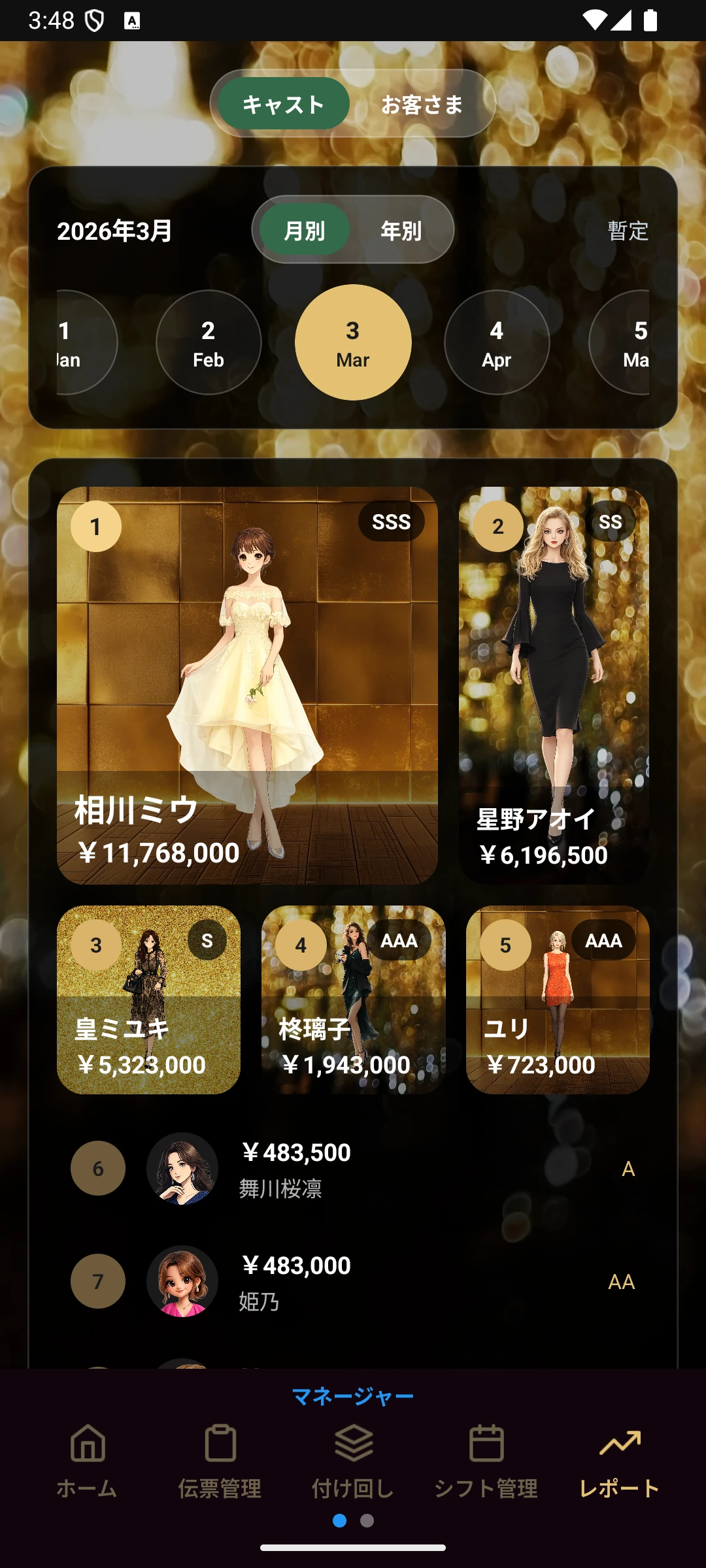 CastLive（キャストライブ） の マネージャー レポート 画面