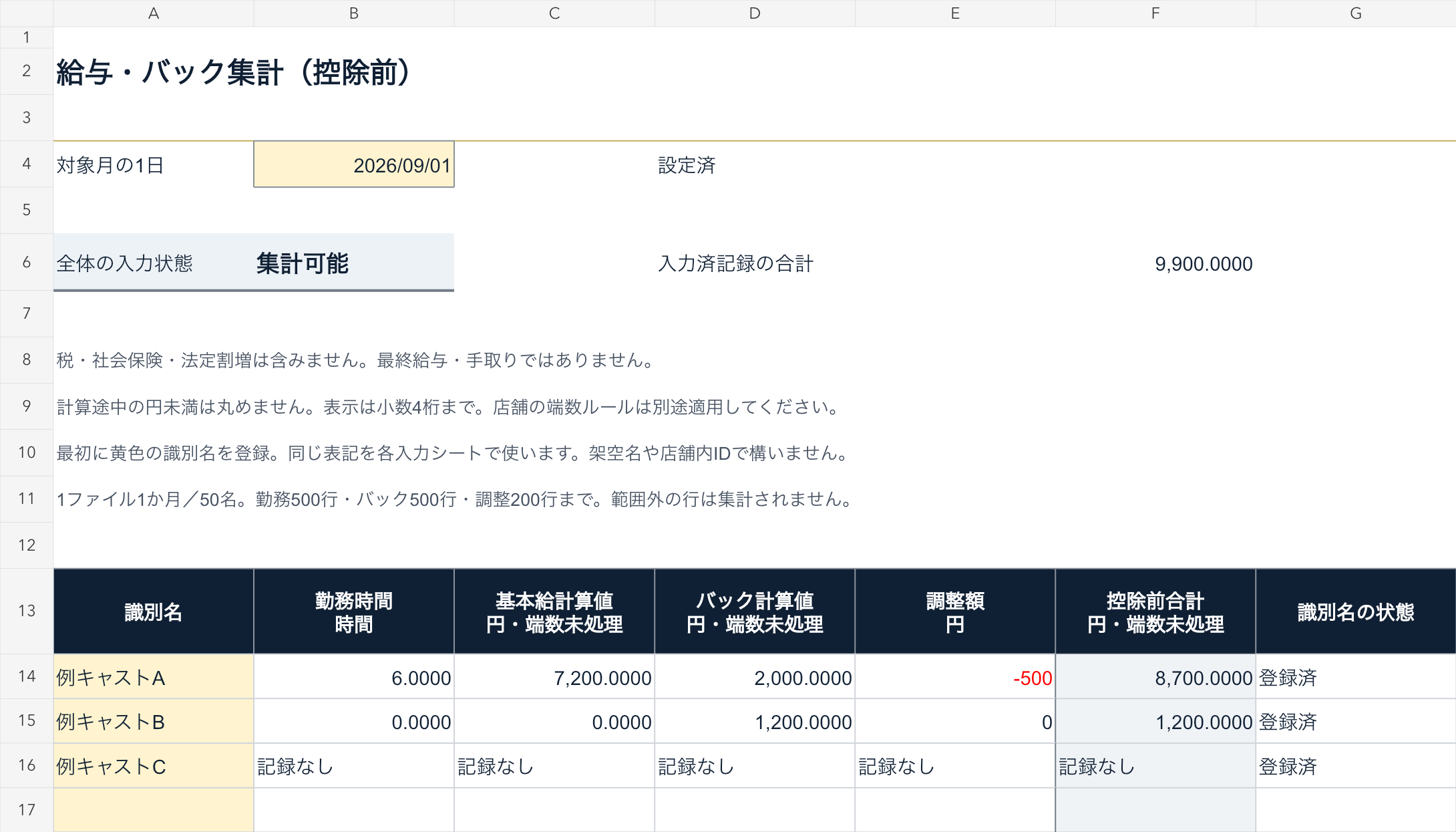 給与・バック集計の記入例。例キャストAは控除前合計8,700円、例キャストBは1,200円、例キャストCは記録なし(架空)