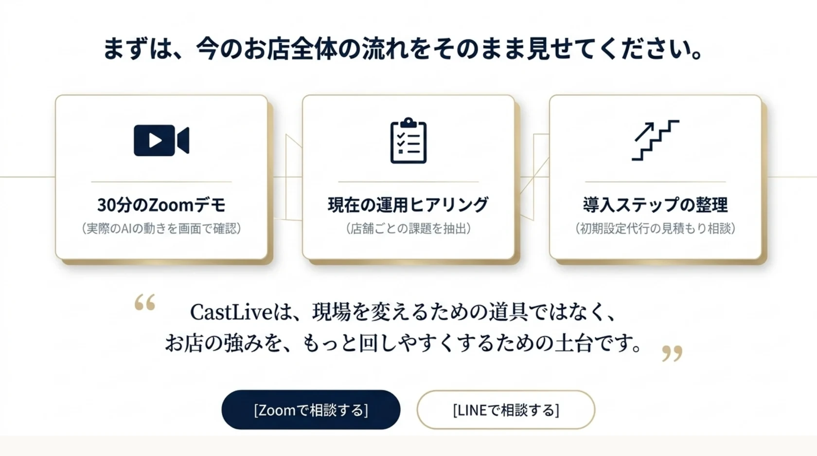 相談開始から導入プラン確認までの流れ