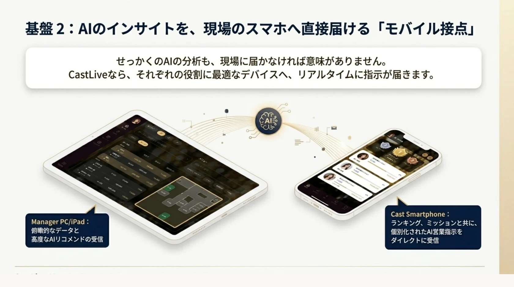 CastLive（キャストライブ） のモバイル接点資料