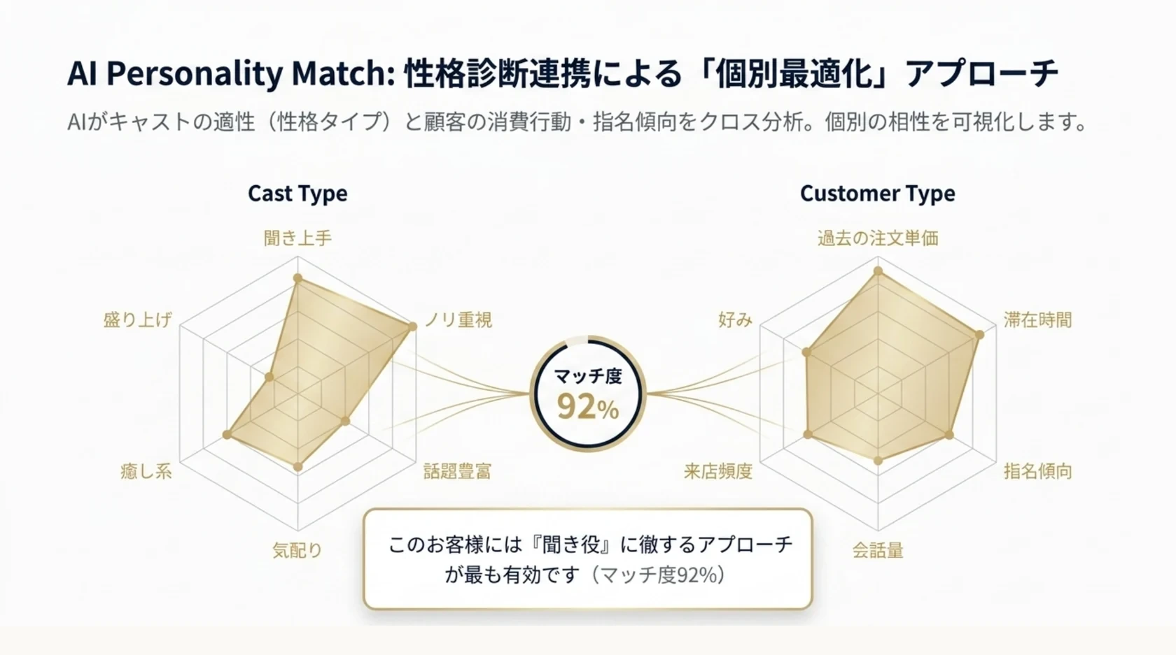 CastLive（キャストライブ） の相性分析資料