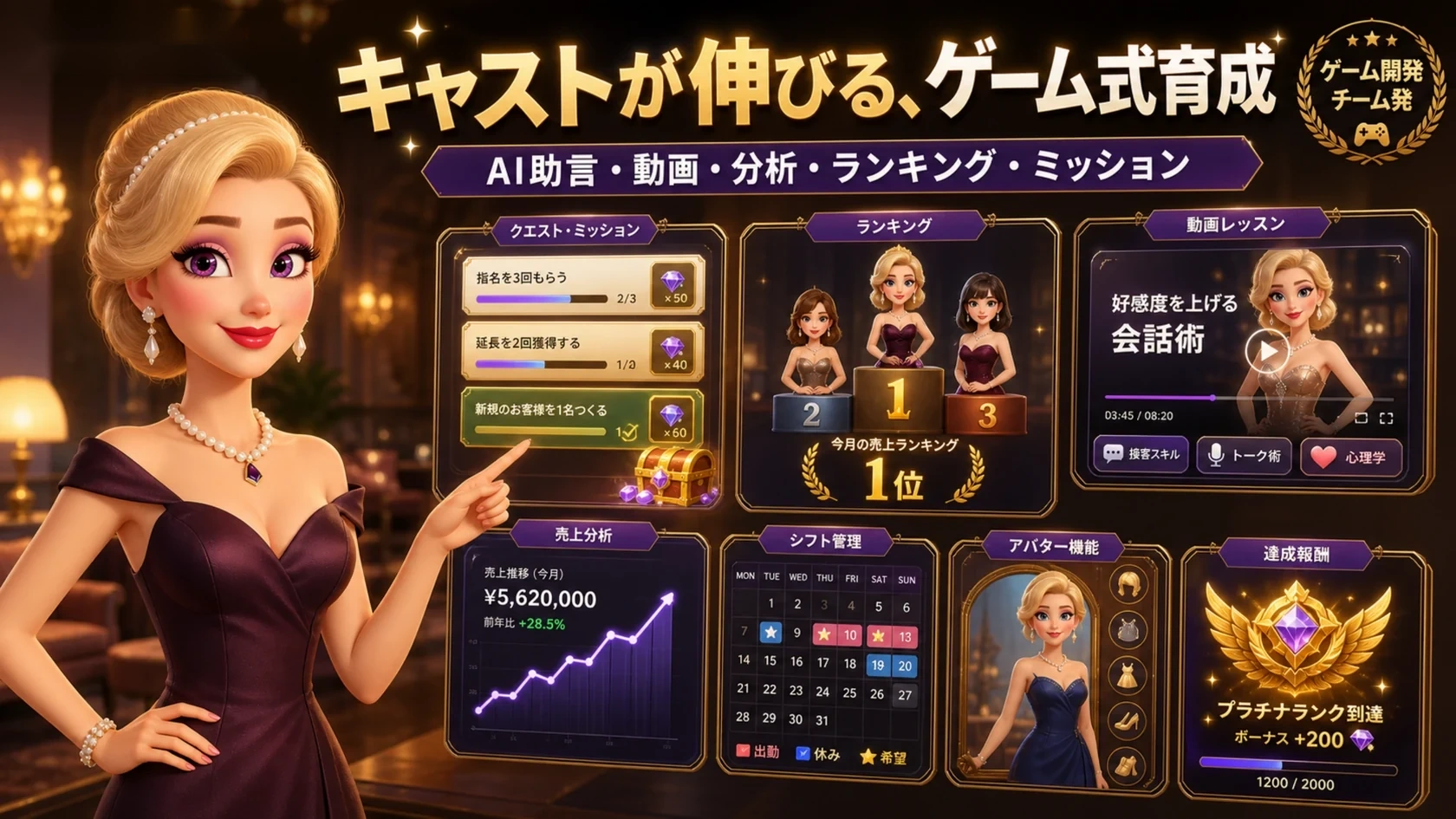 CastLive（キャストライブ） のキャスト成長支援資料