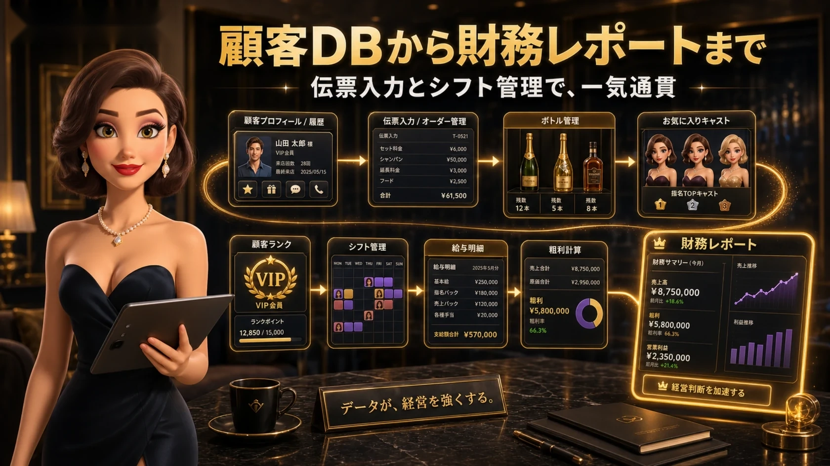 CastLive（キャストライブ） の顧客DB活用資料
