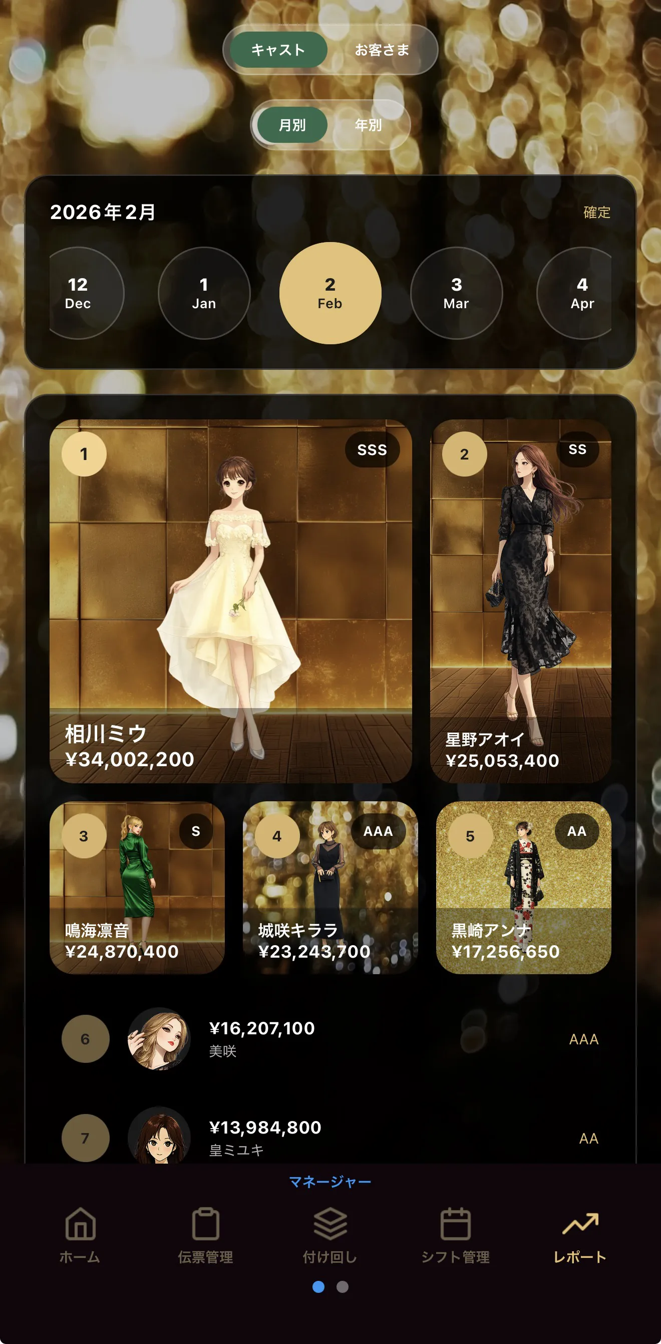 CastLive（キャストライブ） の マネージャー レポート 画面